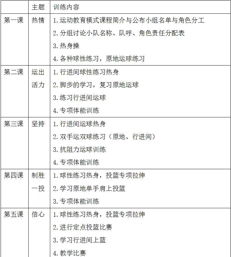 青少年篮球运动员应该遵循哪些训练策略