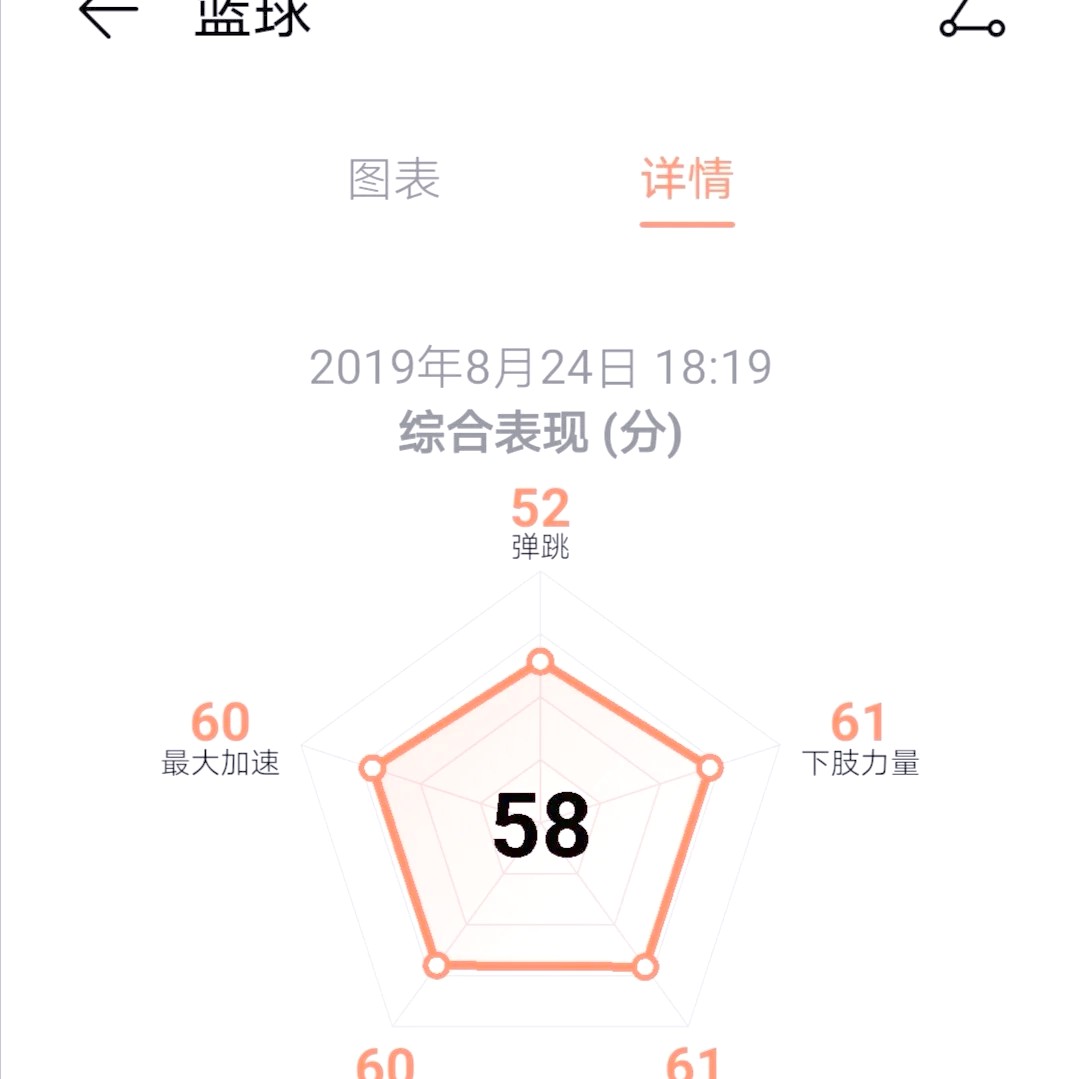 为什么篮球传说的训练方法能帮助你快速进步_0