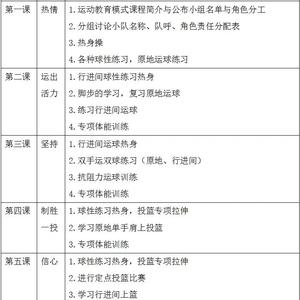 篮球训练营宗旨和目标