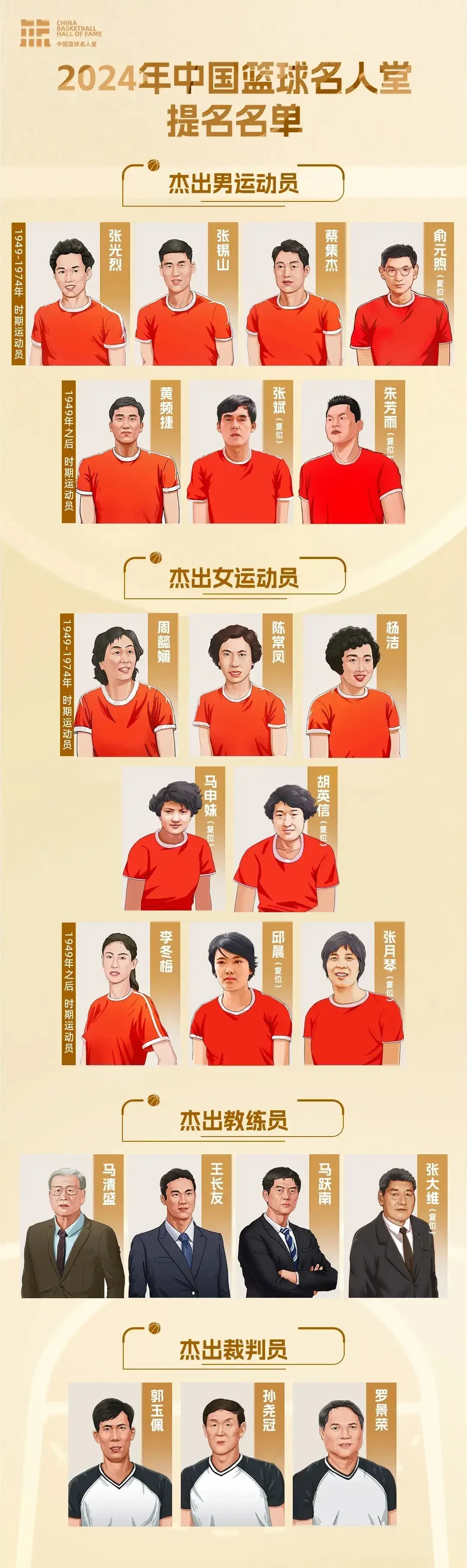哪里能找到专注于篮球心理发展的专家
